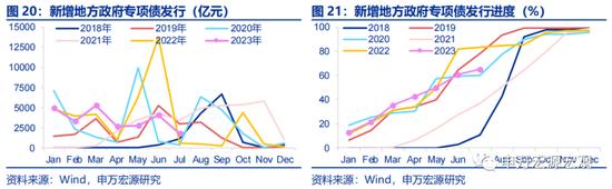 申万宏源宏观评7月金融数据：居民存贷双降亟需存量房贷利率下调