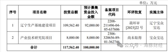 IPO大瓜！上交所一则问询函，牵出宝众宝达药业原实控人一桩婚外情