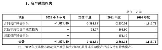 踩雷房企，洲宇设计IPO信披数据打架