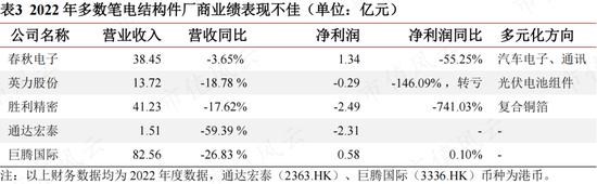 PC市场回暖，AI成新卖点，春秋电子：上游苦命打工人能咸鱼翻身吗？