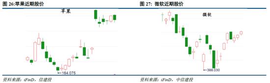 中信建投陈果：海外溢出下的中国股市