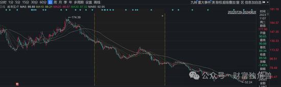 东吴基金毛可君旗下基金近3年亏60%，押注恒瑞医药致最大回撤57%