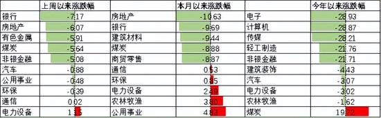 中加基金配置周报：预期扭转是关键，决断期仍需等待