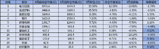 市场弱势北向资金折戟，9月净流出112亿，盐湖股份和弘业期货的加仓逻辑是？