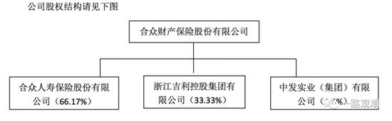 险企首位80后总经理履新 合众财险“车、险”联姻启第二站