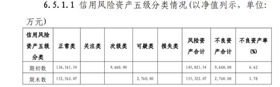 万柳书院75套房产拍卖背后：信托提前追债了