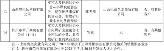 山西凝固力新型材料股份有限公司创业板IPO终止！