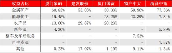 厦门象屿的危与机——兼论大宗供应链企业的商业模式与发展趋势