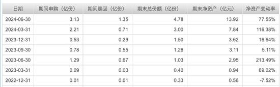 单押AI的基金经理刘元海，今年已大赚30%，能无脑跟吗？