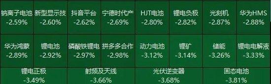 今天，A股新纪录！中草香料日内换手率达98.36%