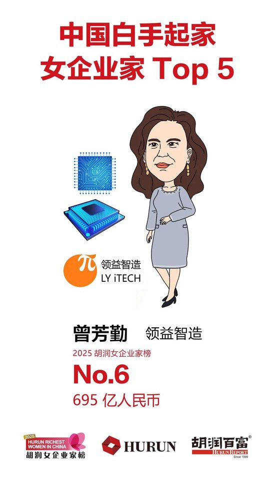 《2025胡润女企业家榜》发布,1410亿身价!中国新晋女首富诞生