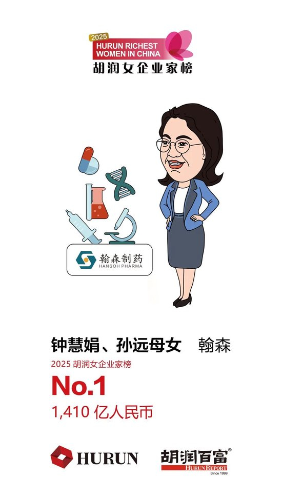 《2025胡润女企业家榜》发布,1410亿身价!中国新晋女首富诞生