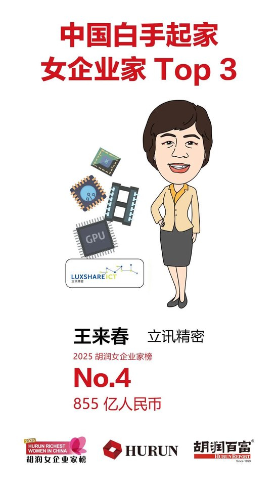 《2025胡润女企业家榜》发布,1410亿身价!中国新晋女首富诞生