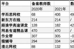 高途课堂被指教师证造假