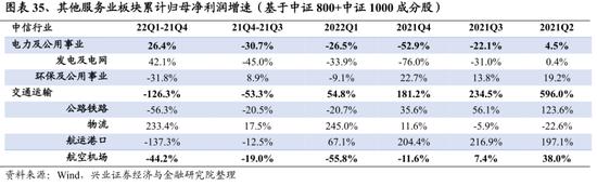 兴证策略：107个细分行业景气梳理与展望 关注景气有望底部反转的方向