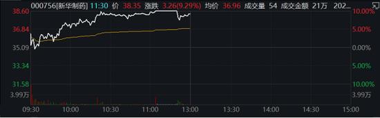 A股、港股沸腾！中国海油盘中涨停，外资半日净买超50亿！百度、阿里暴拉，啥情况？