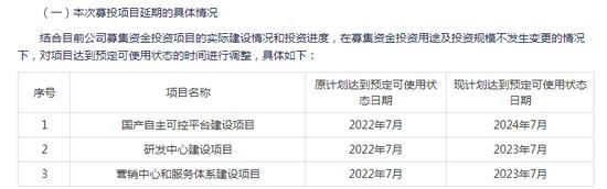 云涌科技3个IPO募投建设项目均延期 称受疫情影响进度滞后