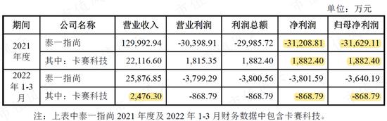 浙江富润，一个国家级染印十强企业沦为卖电话卡为生，还坚持忽悠的故事