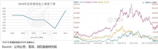 卤味赛道高端化的悖论：周黑鸭是如何败给绝味鸭脖的？