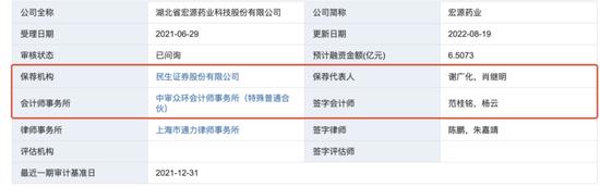 宏源药业 纳入壤污染风险管控 闲置资金购买理财 实控制人之一廖利萍履历疑“空白”