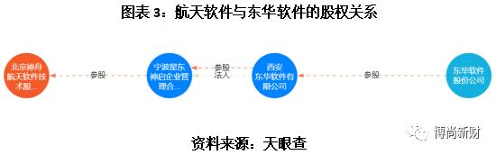 航天软件IPO：主营业务构成比例变动较大，大供应商为间接参股股东且未披露，关联交易频繁