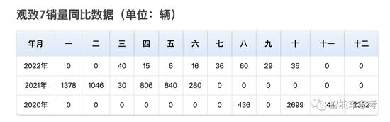 又一房地产造车破产：账上现金2千块，圈走土地9000亩，姚振华旗下观致汽车清盘拍卖