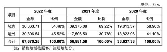 半导体材料市场风云莫测，日韩企业是重要客户，株洲科能此时冲刺IPO......