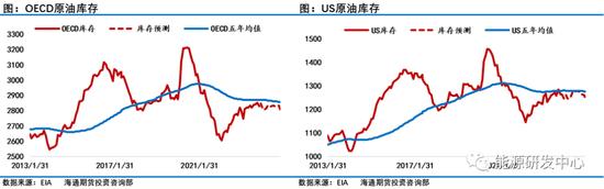 局势回暖，油价周线收长下影线，触底特征明显