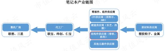 PC市场回暖，AI成新卖点，春秋电子：上游苦命打工人能咸鱼翻身吗？