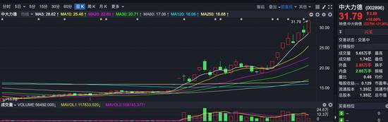 机器人概念股又掀涨停潮！为什么顶流基金经理们不来参与？