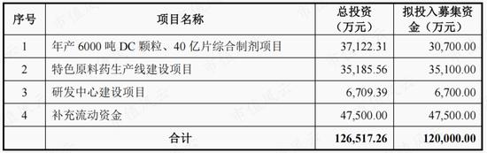 扑热息痛价格上涨，除了疫情，上游停产！产能第二的冀衡药业：原材料实现自制，利润倍增长，拟加码下游制剂