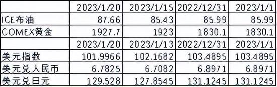 中加基金配置周报｜消费出行强势回暖，海内外风险暂缓