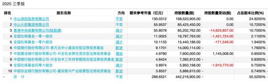 突发利空！300亿白马股“爆雷”，7万股民懵了！这些基金大举重仓！