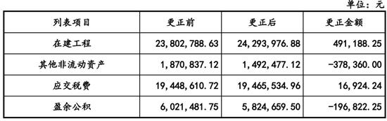 又一家跑了？华慧新能源IPO现场检查，会计差错更正，第一轮问询未回复就上市终止！