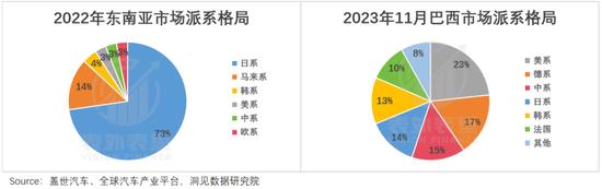 复盘中国汽车出海：新贵熄火，老牌登顶