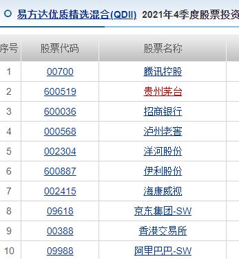 手握700多亿，易方达张坤能帮基民翻身吗？