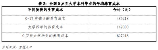 梁建章呼吁减轻生育成本：高收入家庭通过孩子人头抵税，低收入家庭直接发现金