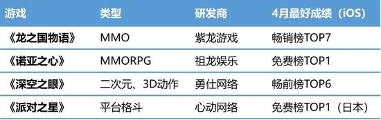 4月游戏上市公司财经分析：政策带来的利好，能支撑股价多久