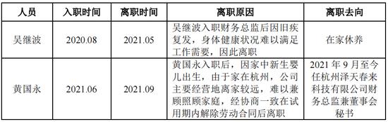 低级错误...IPO招股书存错别字、披露不准确、前后表述不一致