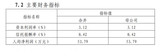 万柳书院75套房产拍卖背后：信托提前追债了