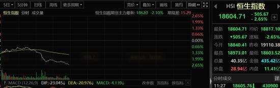 港股突发！恒指意外急挫超500点，有何利空来袭？