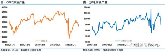 油价周线收长下影线，多空因素交织下还看沙特接下来的举措