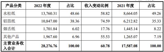 3任财务负责人辞任，浙江特美新材料股份有限公司申报北交所IPO