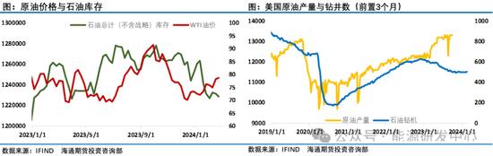 油价上冲突破区间，欧佩克+二季度的继续减产！要开启新一轮攻势？