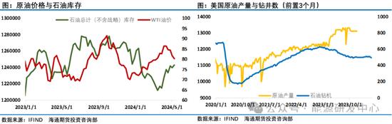 油价随风回暖实现三连涨，需求端预期改善提振市场信心