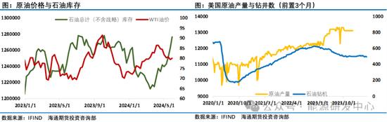 长阳大涨！油市情绪大幅改善，此前资金持仓出现剧烈调整，对油价后市预期出现变化