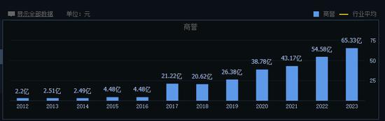 跌破千亿市值，爱尔眼科增长背后的模式争议