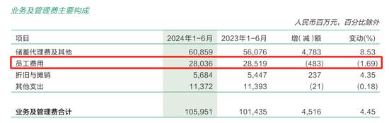 邮储银行多家省分行行长变动 年轻员工流失加速