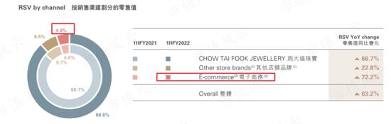 周大福，周生生，周大生傻傻分不清！珠宝行业再现农村包围城市真香定律