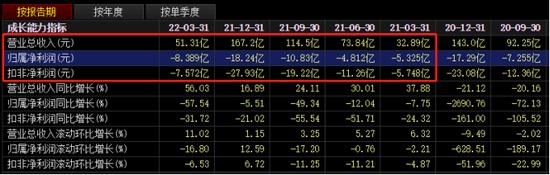 改名！小康股份能“奔小康”吗？